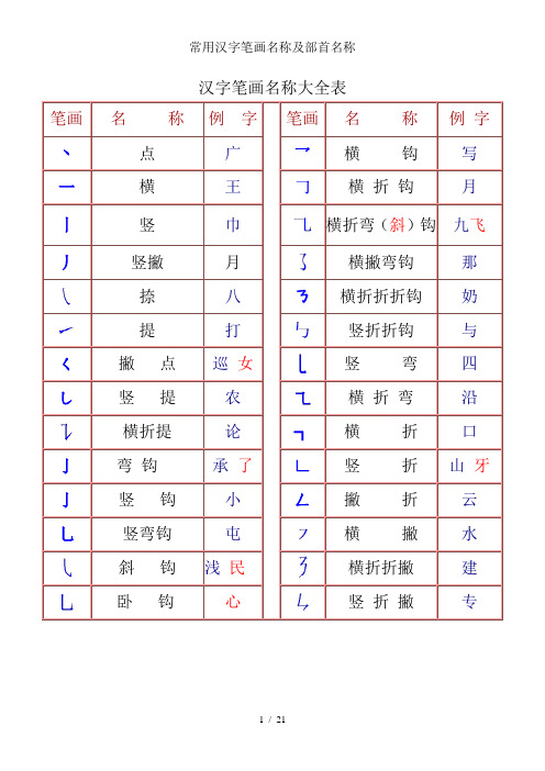 常用汉字笔画名称及部首名称