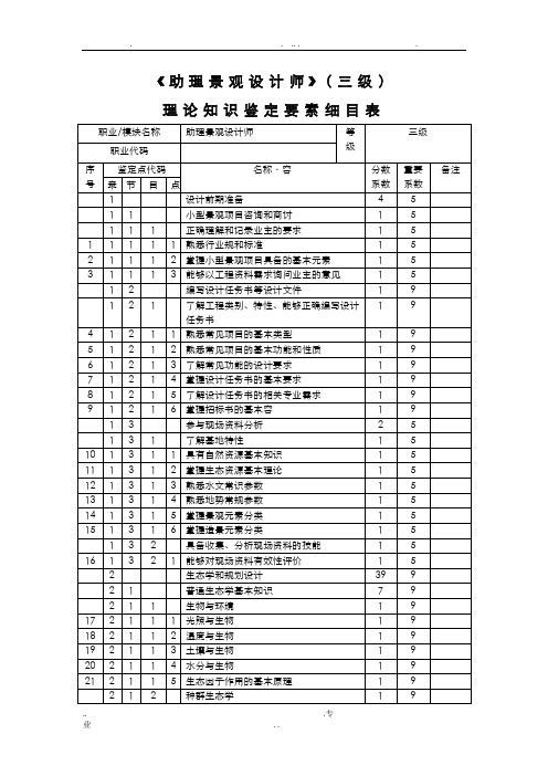 助理景观设计师_3级_鉴定要素细目表