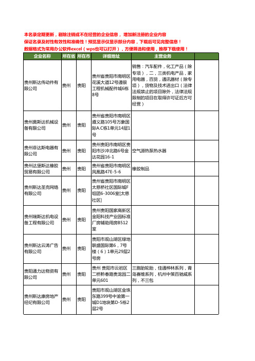 新版贵州省贵阳斯达工商企业公司商家名录名单联系方式大全51家