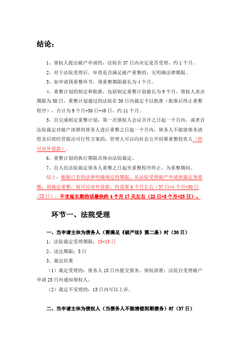 破产重整期限详细整理_202010