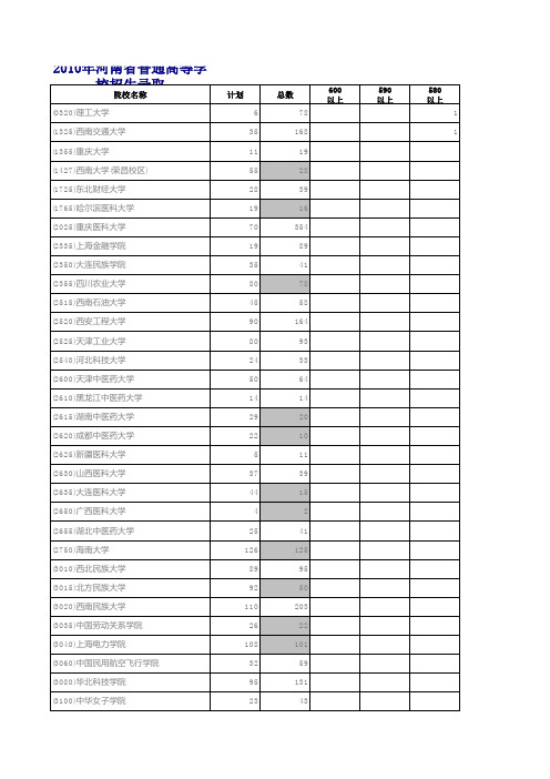 2012.2011.2010二本投档线汇总
