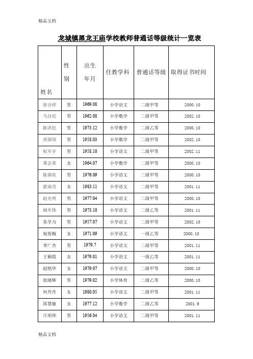 最新学校教师普通话等级统计一览表