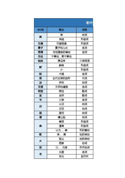 初中文言文字词一览表