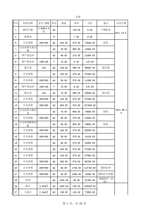 装修材料价格清单(带链接)