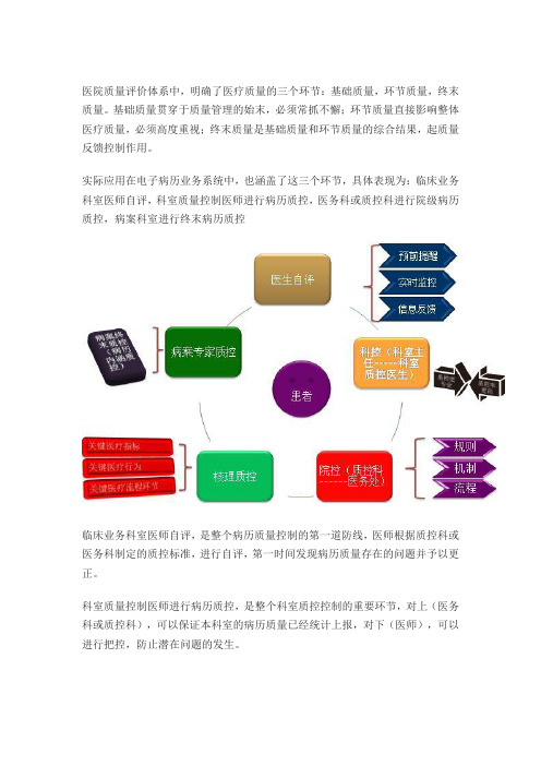 医院质量评价体系中