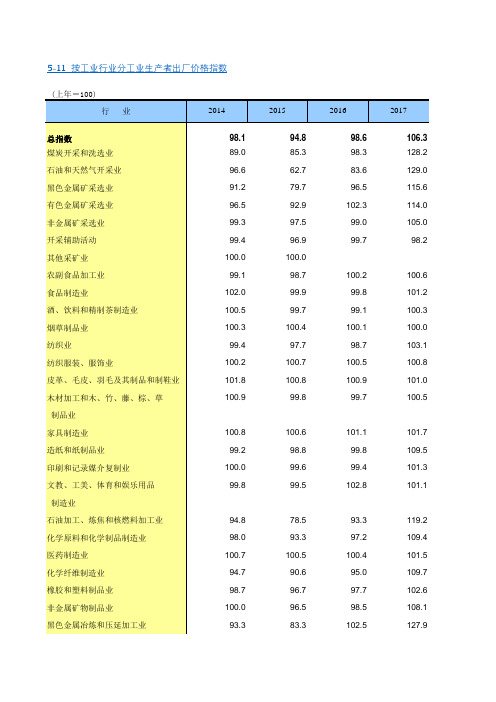 中国统计年鉴2018全国各省市区社会经济发展指标：按工业行业分工业生产者出厂价格指数