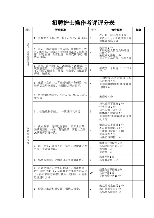 静脉输液考核评分表