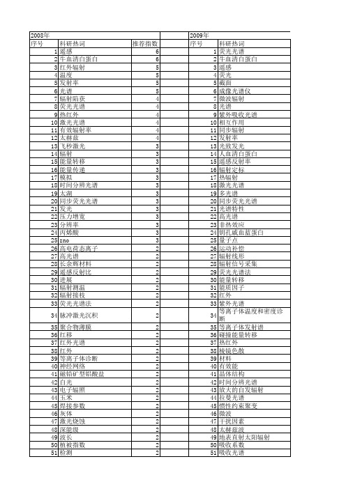 【国家自然科学基金】_辐射光谱_基金支持热词逐年推荐_【万方软件创新助手】_20140803