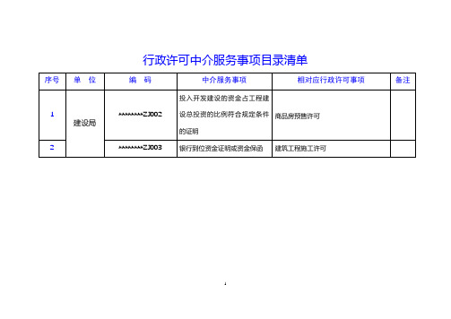 行政许可中介服务事项目录清单【模板】
