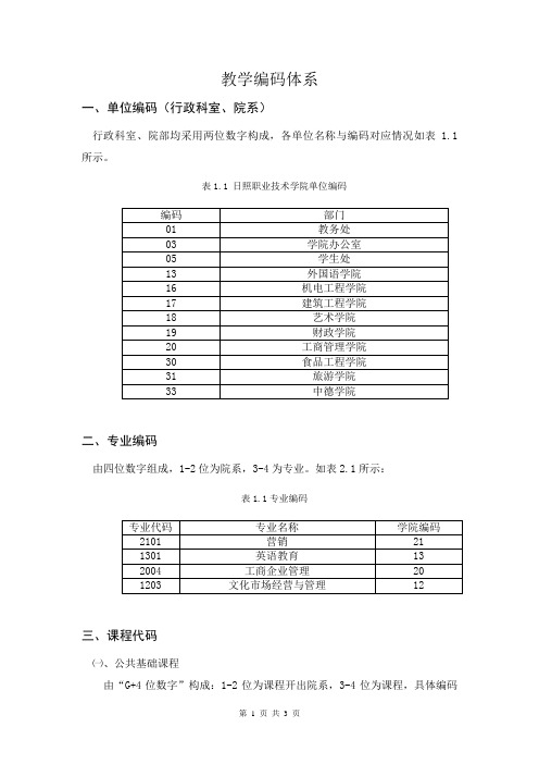 高校教学编码体系