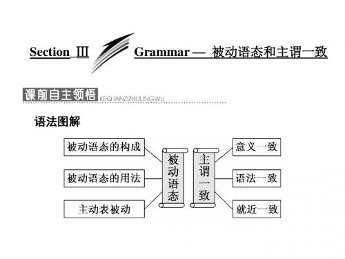 高中英语外研版必修3Module 1  Section Ⅲ Grammar — 被动语态和主谓一致