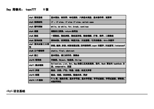 CoreJava笔记剖析