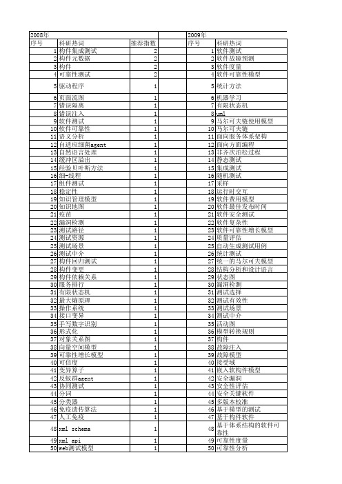 【计算机科学】_软件测试模型_期刊发文热词逐年推荐_20140725