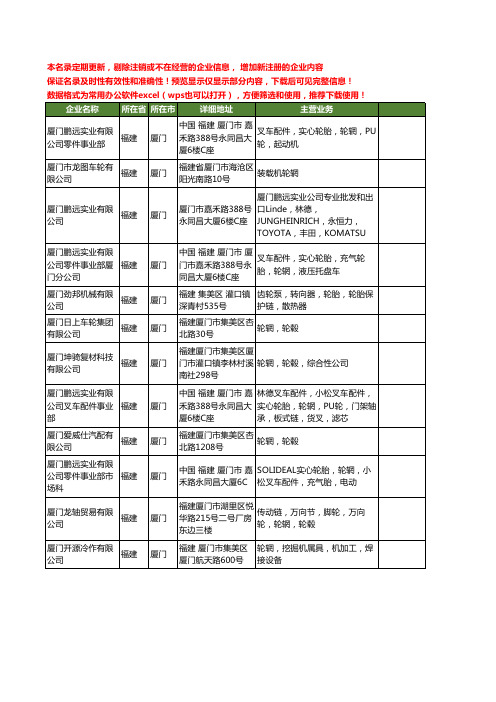 新版福建省厦门轮辋工商企业公司商家名录名单联系方式大全12家