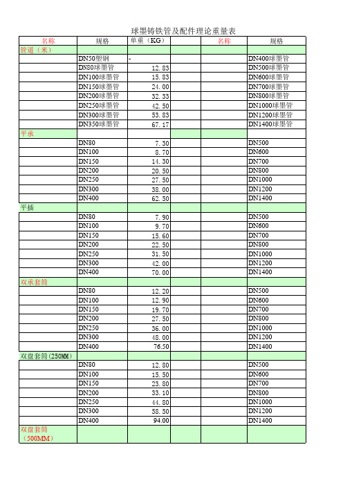 球墨铸铁管及配件理论重量表