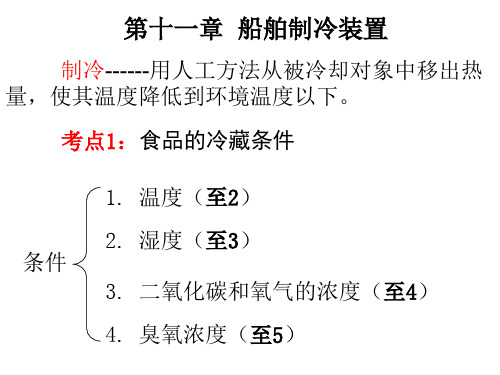 船舶制冷装置