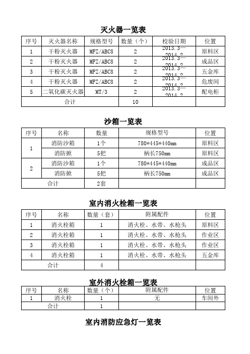 消防器材一览表