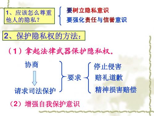 6.1知识助我成长 人教版 优质课课件