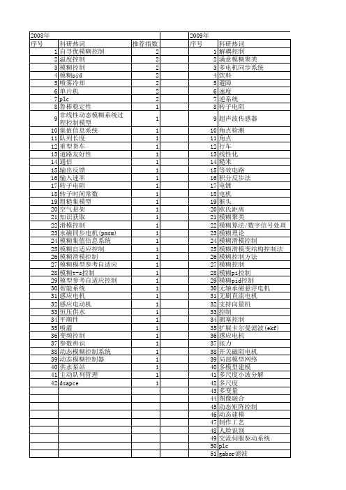 【江苏省自然科学基金】_模糊控制_期刊发文热词逐年推荐_20140814