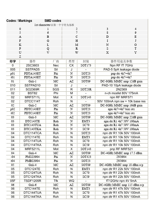 SMD_贴片三极管,稳压管,二极管标识手册