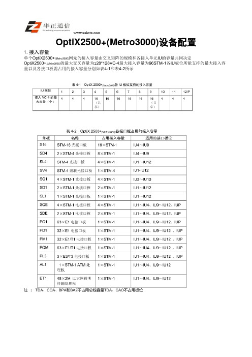 OptiX2500+(Metro3000)设备配置