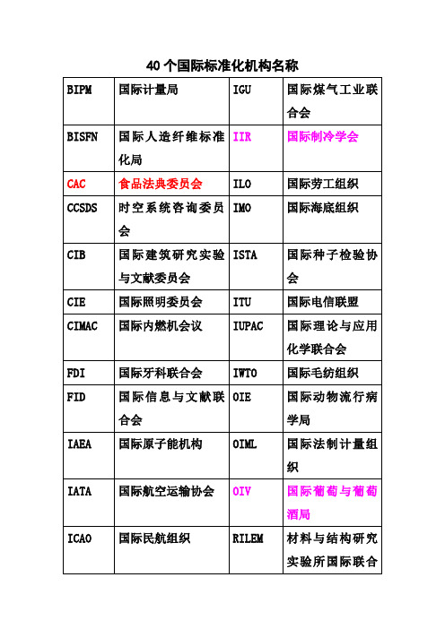40个国际标准化机构名称