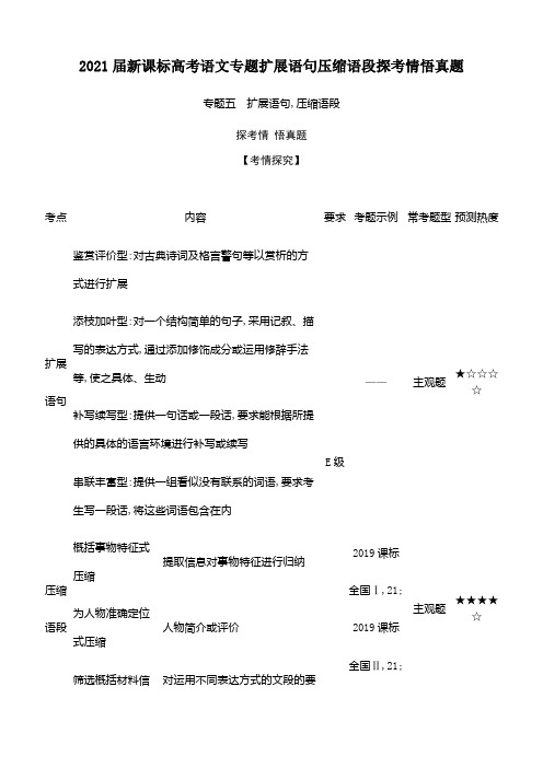 2021届新课标高考语文专题扩展语句压缩语段探考情悟真题(20页)