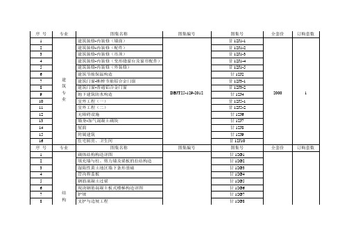 甘肃省  建筑图集  建筑类书籍 目录单价