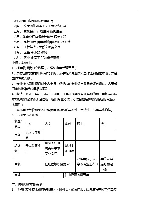 职称评审时间和职称评审项目以及职称申报条件