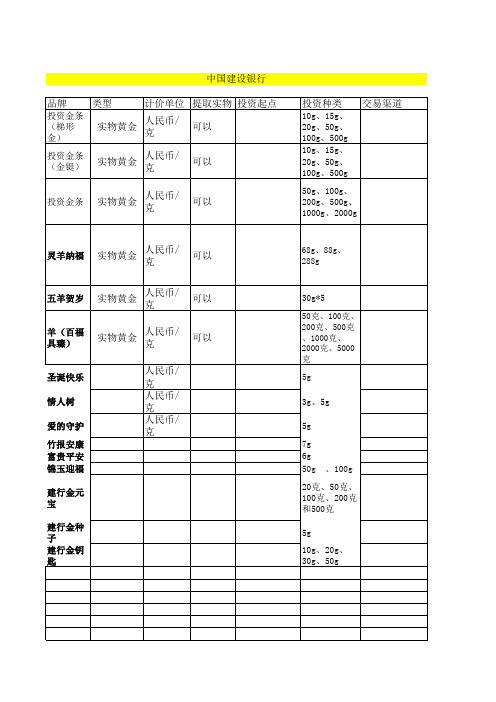 黄金