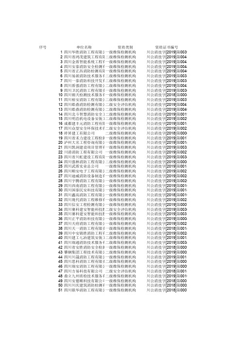 四川省消防技术服务机构信息(有效期至2022年)