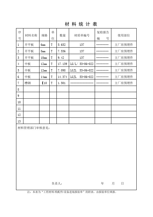 钢材明细表Microsoft Word 文档 (2)