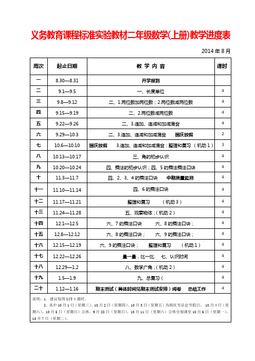 人教版二年级数学上册教学进度安排表教学工作计划2014年秋季二年级上册数学教学进度安排2014至2015第一学期
