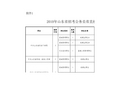 2010省直机关及直属机构职位表