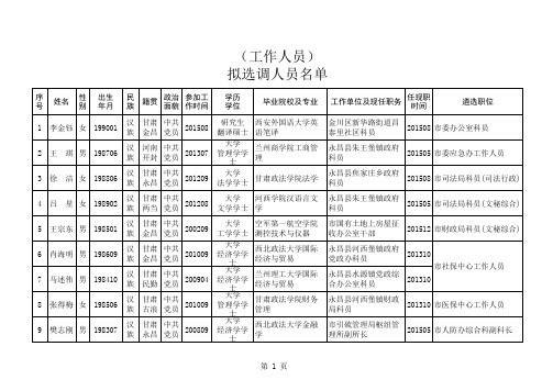 2017年市直机关(参照管理单位)公开遴选公务员(工作人员)拟选调人员名单