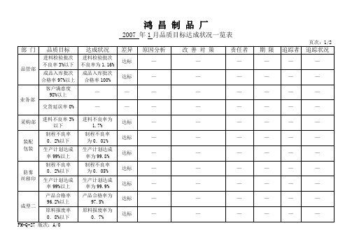 品质目标达成状况一览表