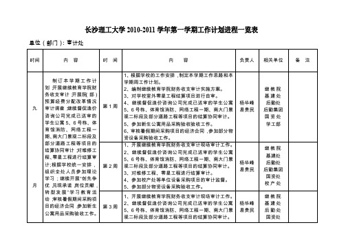 长沙理工大学2007-2008学年第二学期工作计划进程一览表