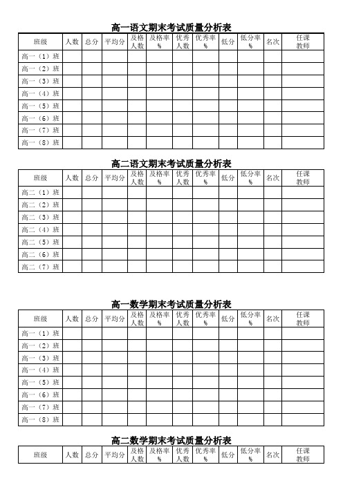 2013-2014学年度第一学期期末考试教研组质量分析表