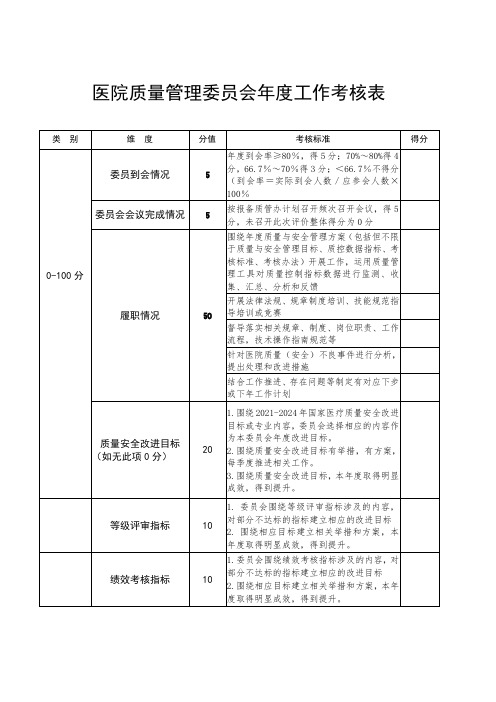 医院质量管理委员会年度工作考核表