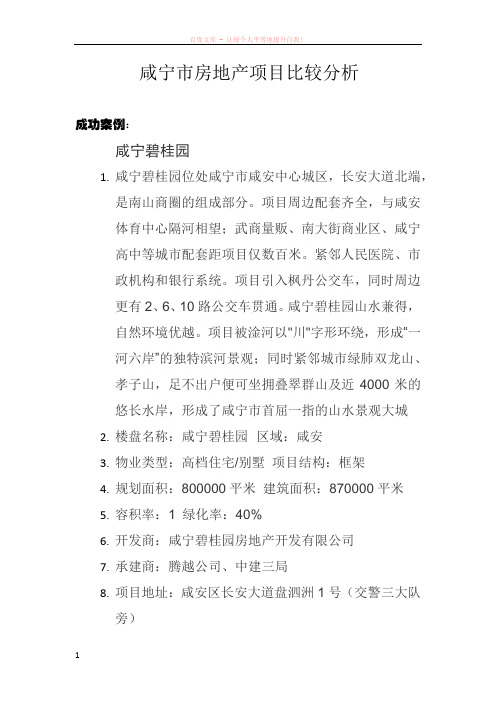 咸宁市房地产项目比较分析