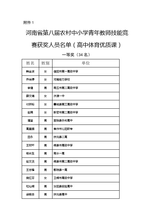 河南省第八届农村中小学青年教师技能竞赛获奖人员名单课件