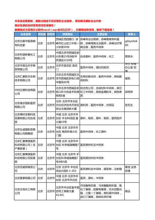2020新版北京市原料和中间体工商企业公司名录名单黄页联系方式大全188家