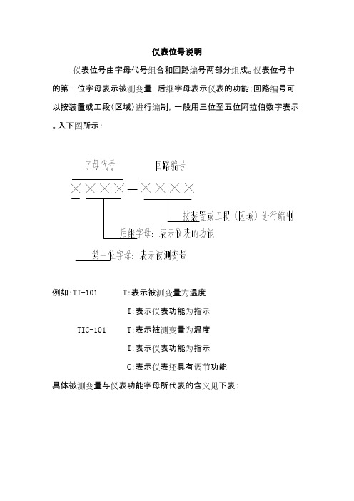 仪表位号说明