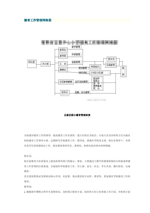 德育工作管理网络图