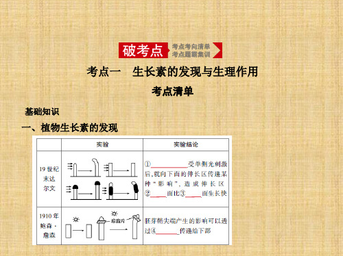 2020年高考北京版高考生物 专题20 植物的激素调节