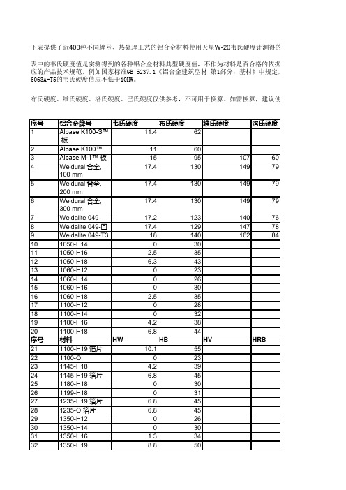 常见铝合金硬度大全