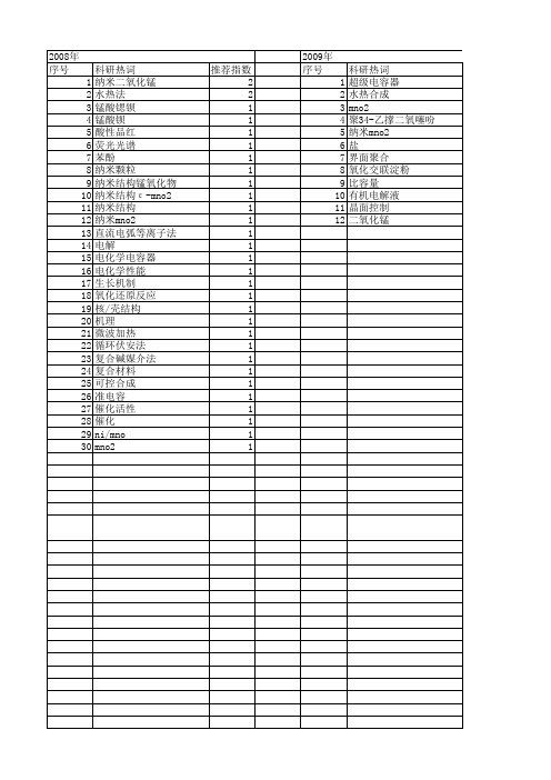 【国家自然科学基金】_纳米mno2_基金支持热词逐年推荐_【万方软件创新助手】_20140731