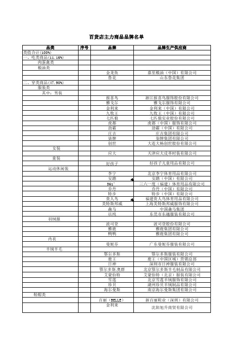 主力商品名单