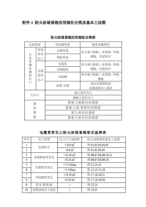 防火封堵系统应用部位分类及基本工法图(附件4)