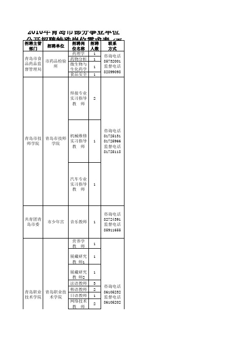 青岛事业单位招聘2010职位表-市属事业单位招聘岗位详情